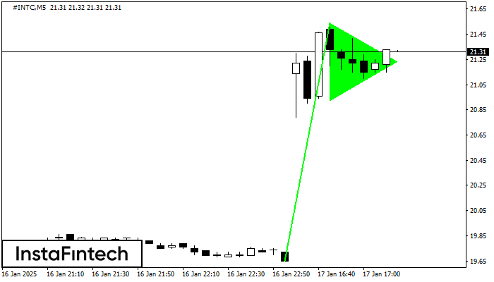 Bullish pennant #INTC M5