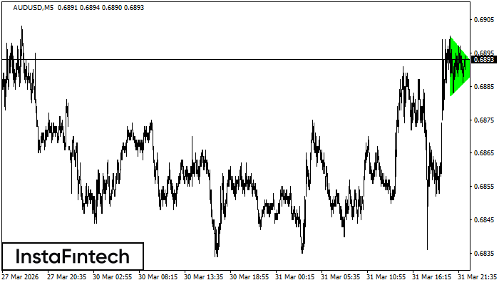 Bullish Symmetrical Triangle