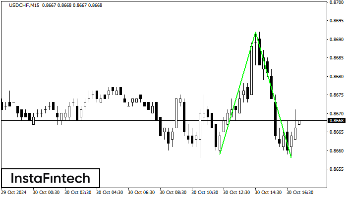 Double Bottom