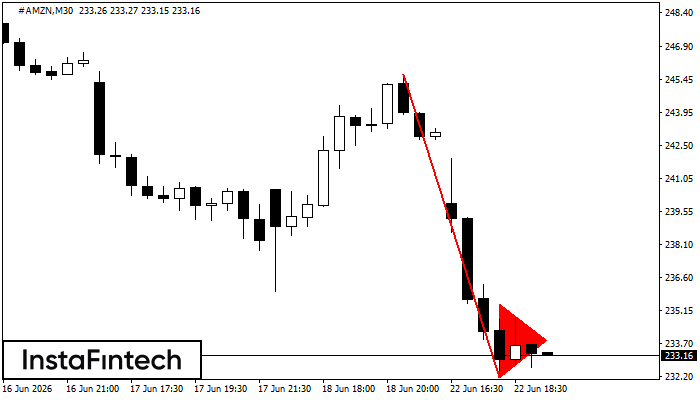 Bearish pennant