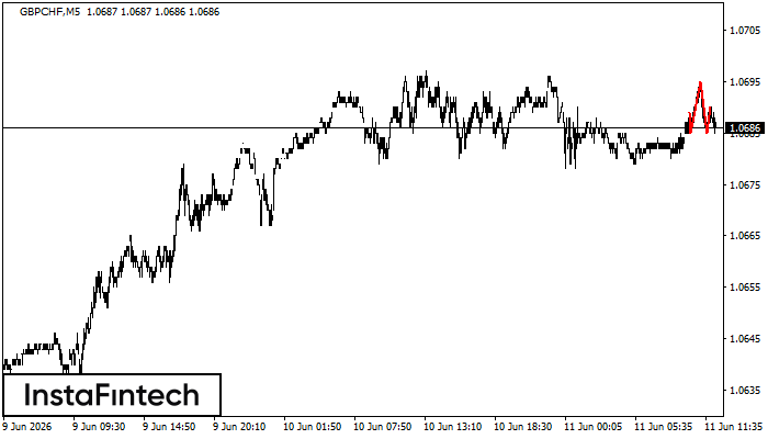 Head and Shoulders