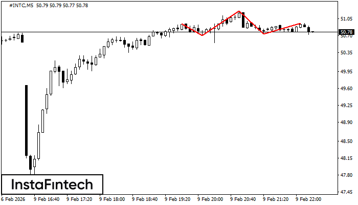 Голова и плечи