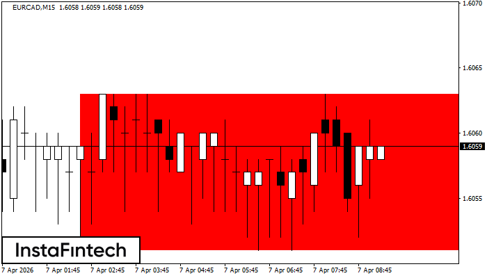 Прямоугольник