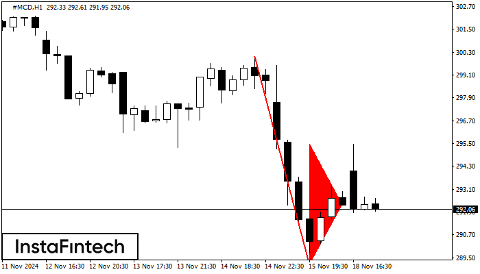 Panji Bearish