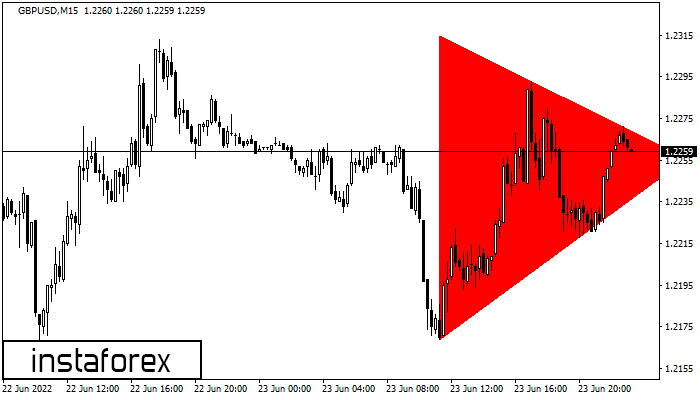 Bearish Symmetrical Triangle
