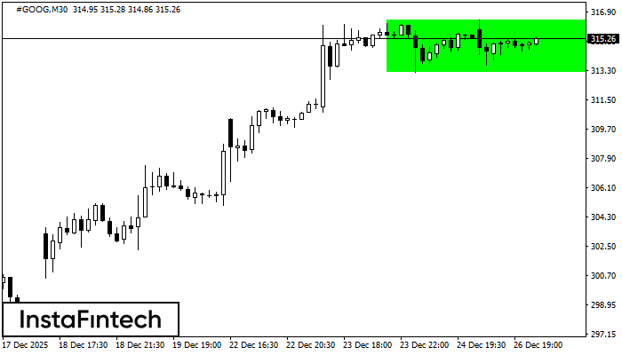 Ret&acirc;ngulo de alta