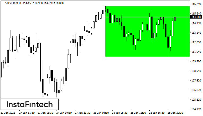 Rect&aacute;ngulo Alcista