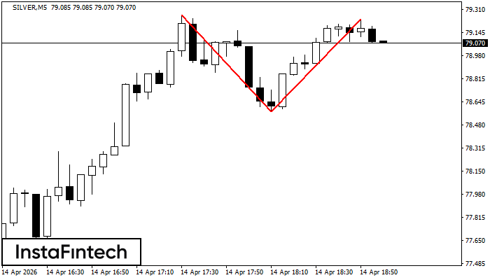 Двойная вершина