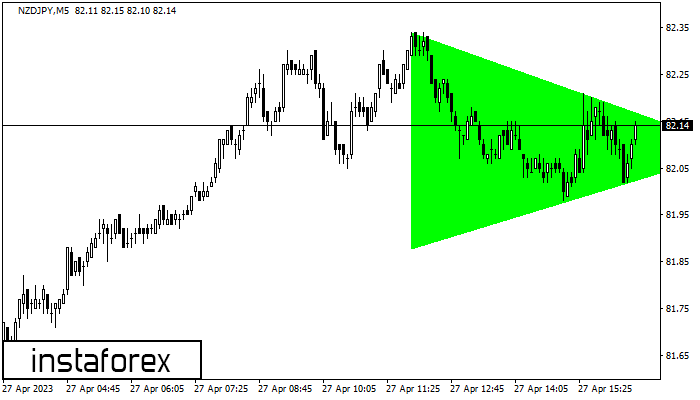 Bullish Symmetrical Triangle