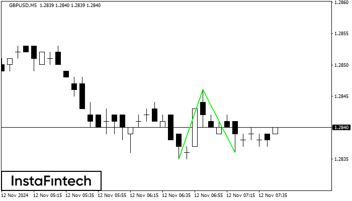 Double Bottom