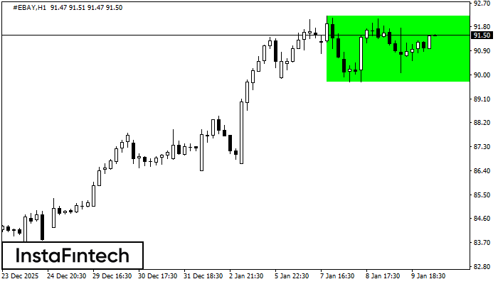 Rect&aacute;ngulo Alcista