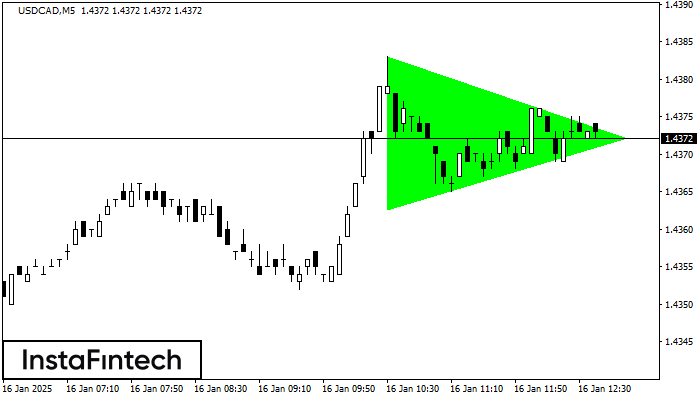 Бычий симметричный треугольник USDCAD M5