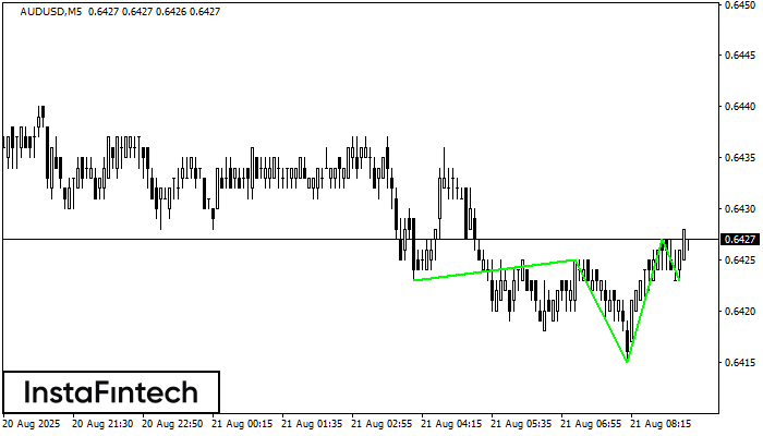 รูปแบบกราฟหัวและหัวไหล่แบบกลับหัว (Inverse Head and Shoulder) AUDUSD M5