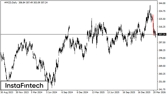 Медвежий флаг