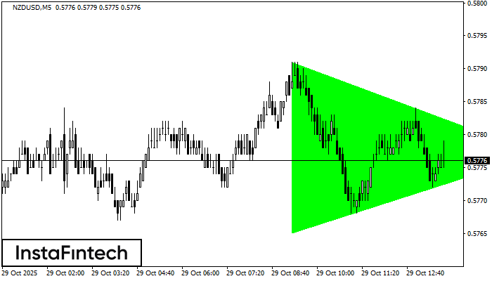 Segitiga Simetris Bullish