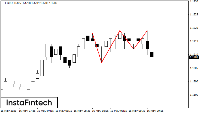 Triple Top EURUSD M5