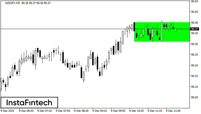 বুলিশ রেক্ট্যাঙ্গেল