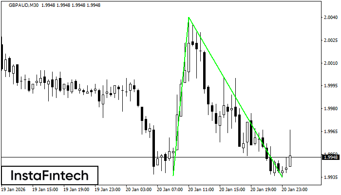 Двойное дно