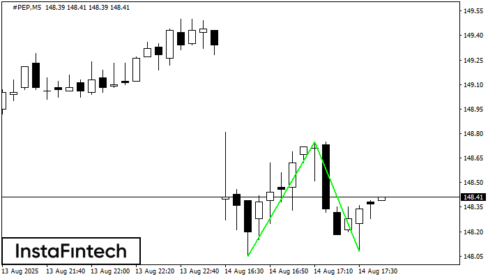 Double Bottom #PEP M5
