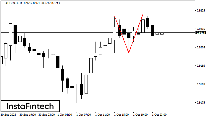 Double Top AUDCAD H1