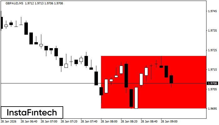 Rect&aacute;ngulo Bajista