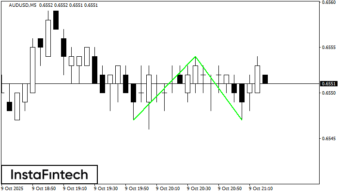 ডাবল বটম AUDUSD M5