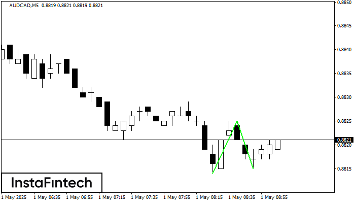 Doble Piso AUDCAD M5