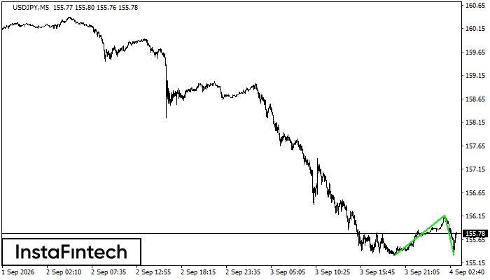 Double Bottom