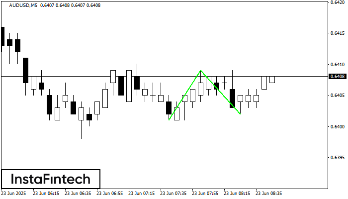 Double Bottom AUDUSD M5