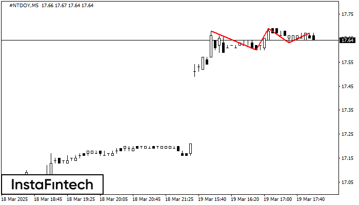 Triple Top #NTDOY M5