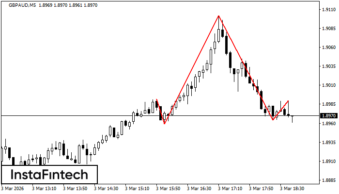 Голова и плечи
