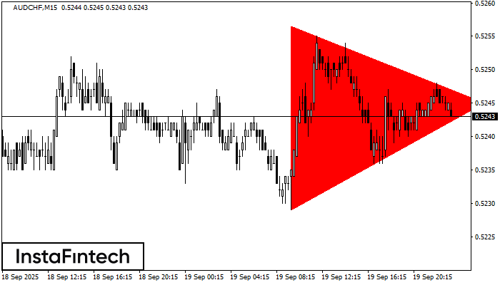 Bearish Symmetrical Triangle AUDCHF M15