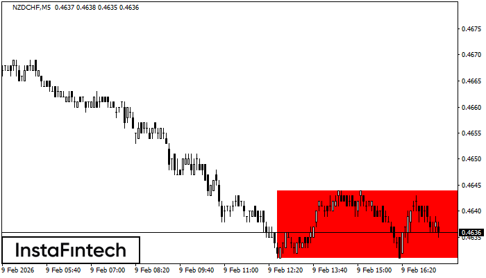 Rect&aacute;ngulo Bajista