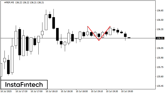 Double Top #PEP M5