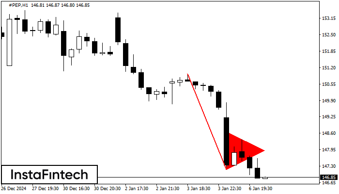 Bearish pennant #PEP H1