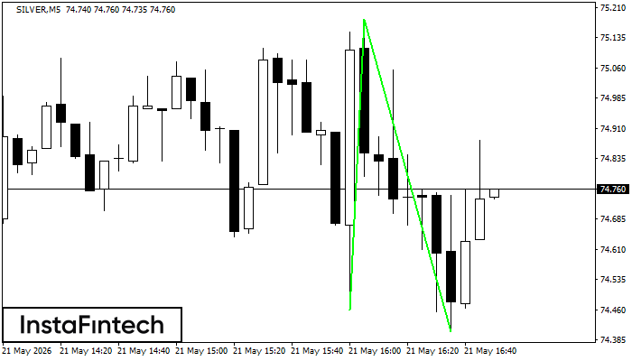 Double Bottom