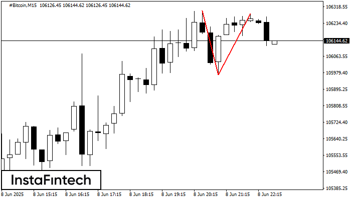 डबल टॉप #Bitcoin M15