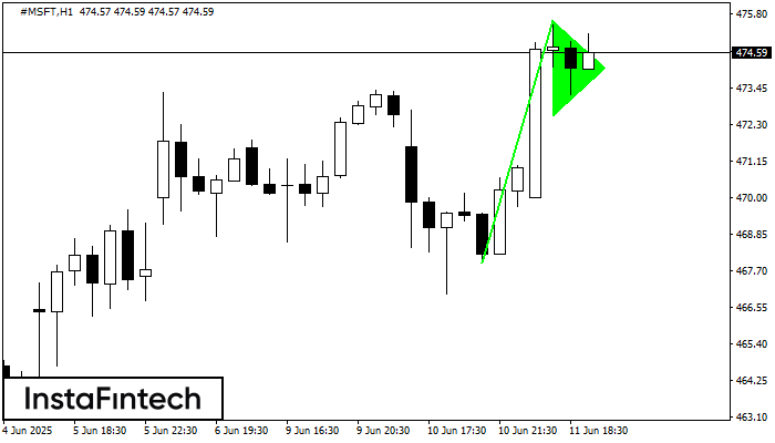 Panji Bullish #MSFT H1