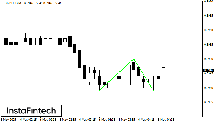 Double Bottom