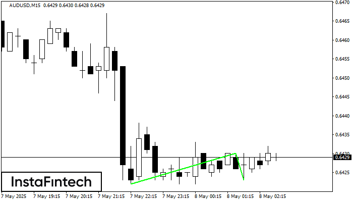 Double Bottom AUDUSD M15