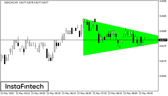 Tam giác Cân Tăng NZDCAD M5