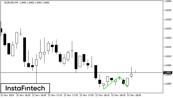 Double Bottom