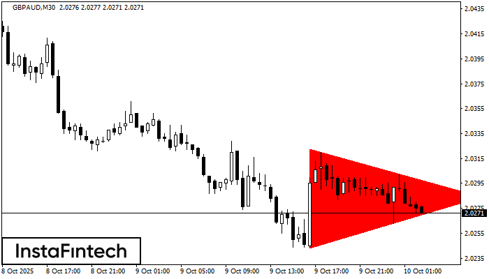 Bearish Symmetrical Triangle GBPAUD M30