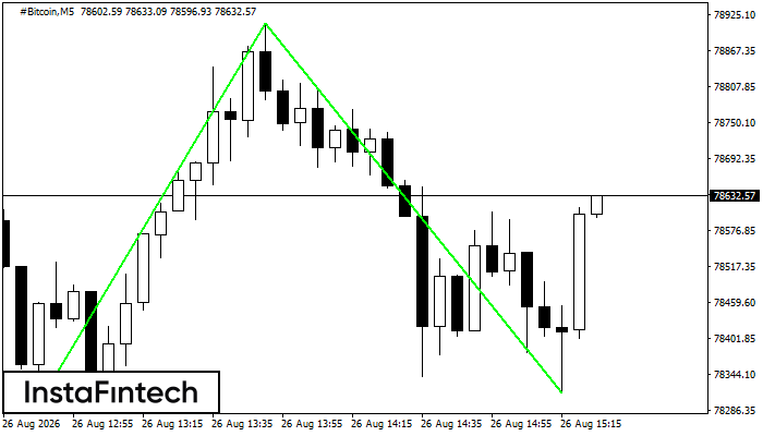 Double Bottom