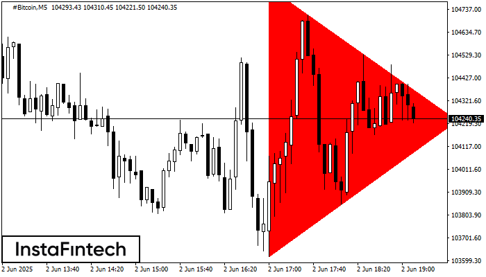Bearish Symmetrical Triangle #Bitcoin M5