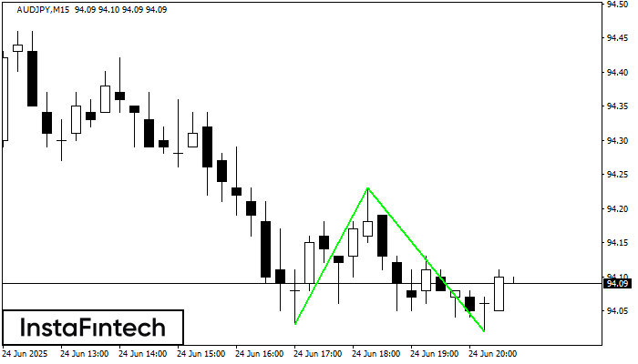 Double Bottom AUDJPY M15