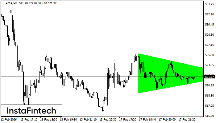 Segi Tiga Simetri Menaik