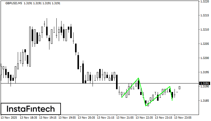 ट्रिपल बॉटम GBPUSD M5