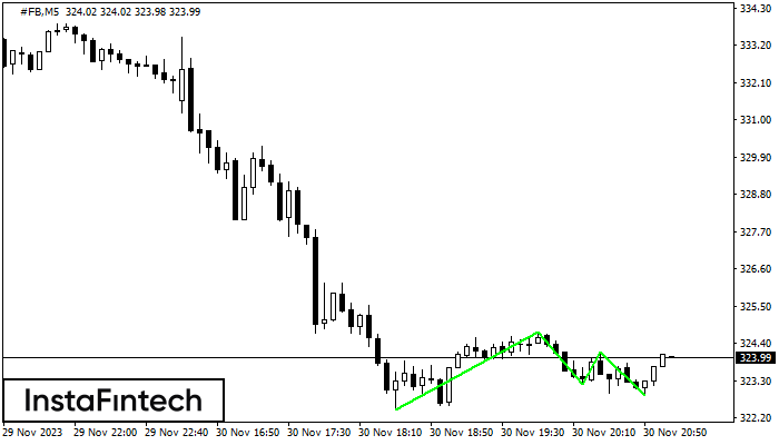 Triple Bottom #FB M5