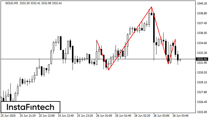 Head and Shoulders GOLD M5